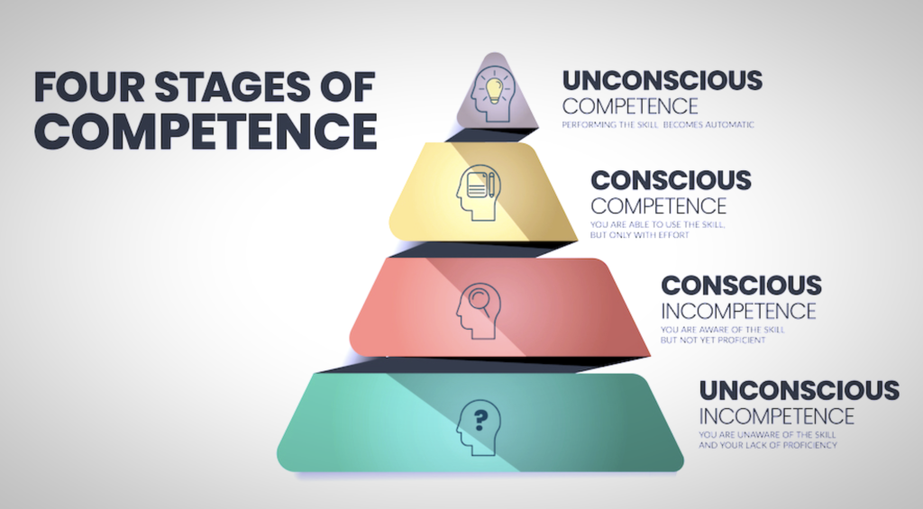 Four Stages of Competence